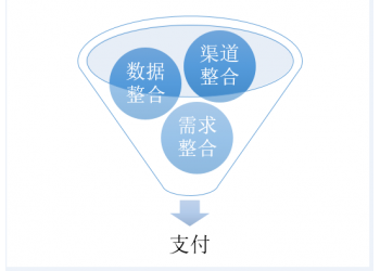 独立自主开发的聚合四方支付系统出售