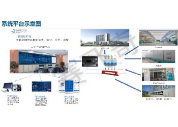 电气火灾监远程预警系统 电气火灾监远程预警系统服务说明