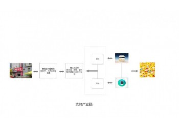 畅优聚合支付系统，免签支付系统怎么样好不好你说了算