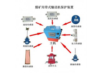 皮带机综合保护装置KHP系列智能八保防护设备