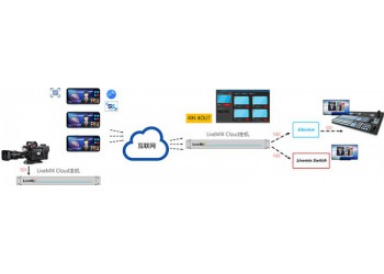 新维讯LiveMIX Cloud远程互联即时随地连线一体设备