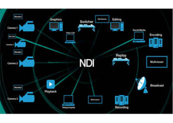 新维讯NDI WIFI HDMI图传专业化视频编码传输设备