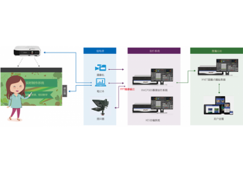 新维讯慕课、微课录制系统设备 厂家直销
