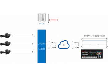 新维讯LiveMIX的CL 云链远程制作解决方案