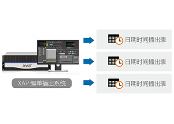 新维讯XUAP多通道硬件译码技术