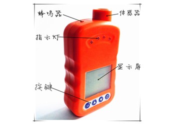 二氧化硫报警器，二氧化硫检测仪