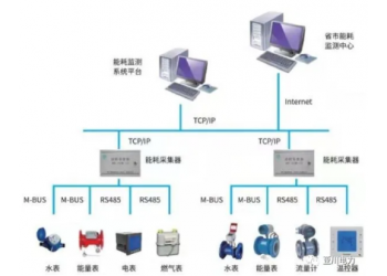 YC-T8000中央空调计费节能管理系统