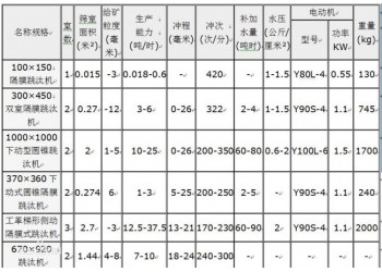 巩义铂思特从河沙中提取黄金设备，小型淘沙金设备，沙金选矿机