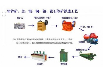 巩义铂思特斑岩型铜矿矿石选矿工艺从混合类型铜矿中提取铜的方法