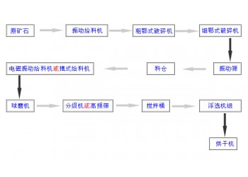 巩义铂思特难处理金矿萃取富集提金工艺，金矿尾矿回收金毛毯机