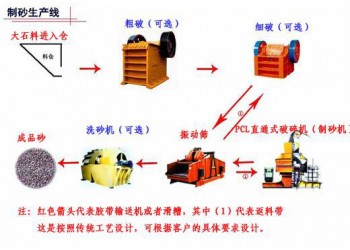 巩义铂思特选石英石设备，石英石对辊碎石机，低品位石英矿的提纯