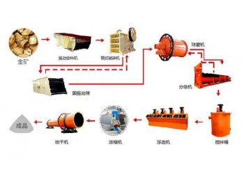 巩义铂思特难处理含碳金矿石预处理技术，含碳金矿石浮选提金工艺