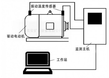 电动机主要轴承温度及振动震动在线监测监控装置