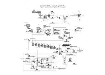 巩义铂思特混合型金矿石选冶工艺，金矿石全泥氰化炭浸法提金