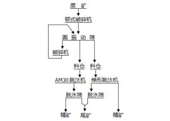 巩义铂思特低品位重晶石选矿方法，重晶石选矿提纯与增白方法