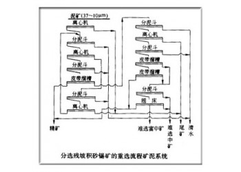 巩义铂思特贫锡矿石选矿技术，锡石细泥捕收剂，浮选锡石细泥工艺