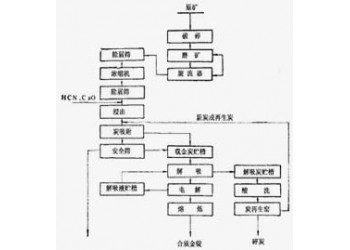 巩义铂思特河沙淘金设备，淘金细粒金选金毯，沙金选矿混汞机