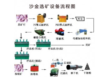 巩义铂思特砂金矿提取精选设备，砂金矿混汞设备，砂金选矿机