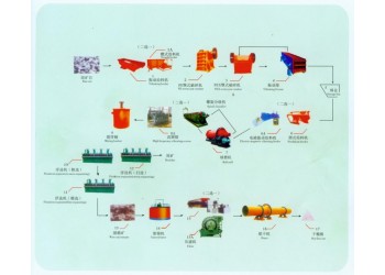 巩义铂思特脉金矿石选金工艺，金矿石堆浸提金方法，黄金精炼方法