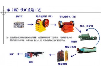 巩义铂思特浮选赤铁精矿设备，赤铁矿石反浮选药剂，赤铁矿脱硅