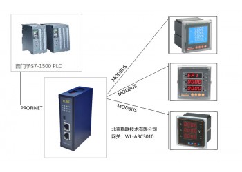 项目实践丨Modbus转Profinet网关连接西门子PLC