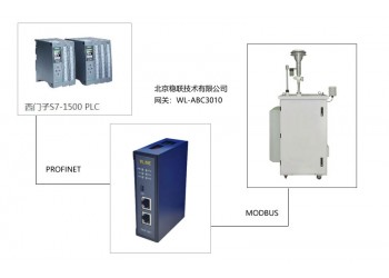 Modbus转Profinet网关与微型空气质量监测系统连接