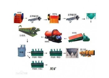 巩义铂思特微细粒级钛铁矿的选矿方法，钛精矿生产工艺，钛铁分离