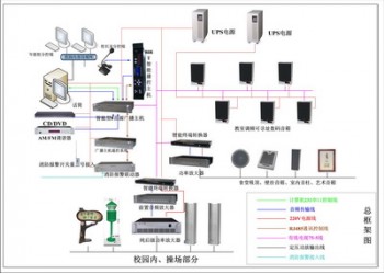 一线通 广播系统 为您提供专业方案设计