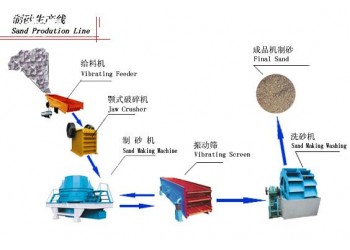 巩义铂思特低品位石英选矿方法，脉石英粉碎设备，石英砂提纯设备