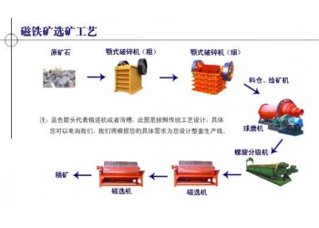 巩义铂思特贫铁矿石预选生产方法，铁矿石筛选设备，选铁毛毯机