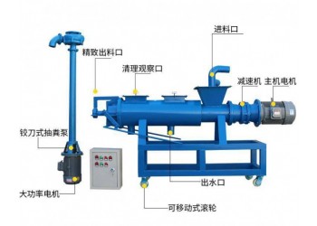 旋转式固液分离机养殖专用