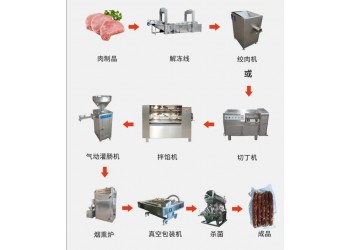 红肠液压灌肠机厂家 全自动腊肠腊肉烟熏炉 红肠腊肠加工机器