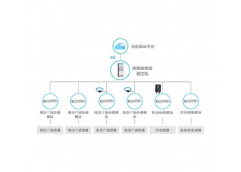 电缆在线故障预警及定位系统 WRS-CBS11X系列沃伦森