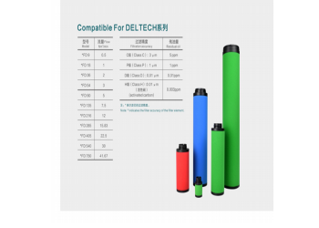 Deltech玳尔特克滤芯CFD405